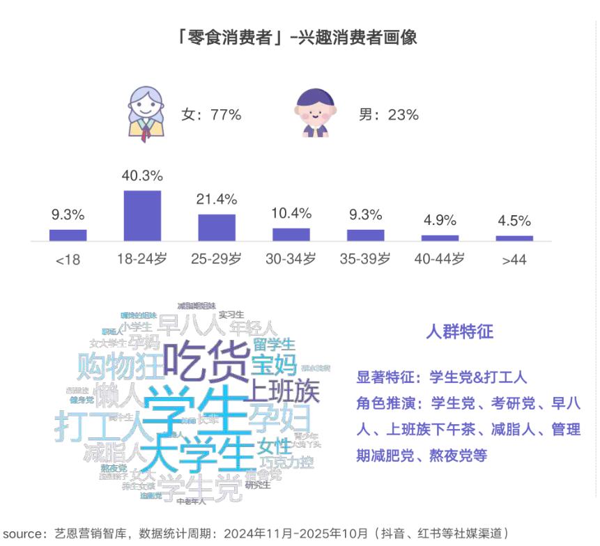 怎么卖_卖什么_麦肯锡 报告
