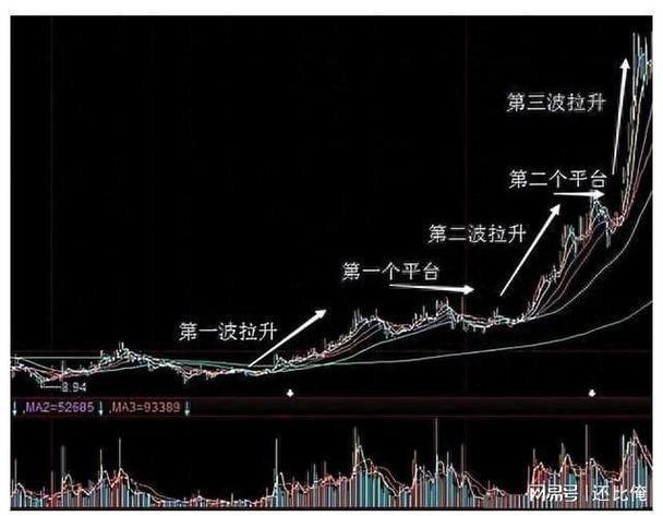 尾盘拉升原因分析_股市交易时间是几点_庄家出货尾盘拉升