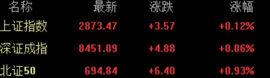 沪指开盘日_创业板指跌近1%医药股全线下挫_A股收盘