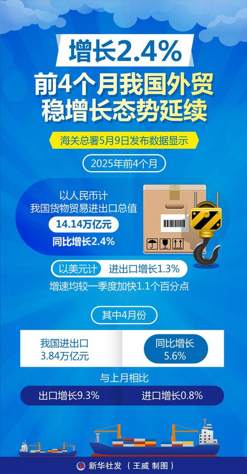 出口卖方信贷_中国外贸增速创近5年最高_三大关键因素支撑外贸起势有力