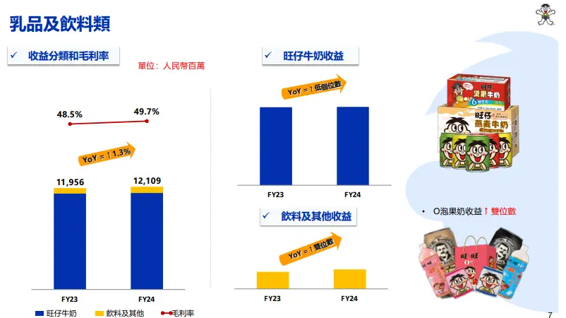 旺旺集团收益结构变化分析_中国旺旺2024财年业绩报告_旺旺旗下糖果