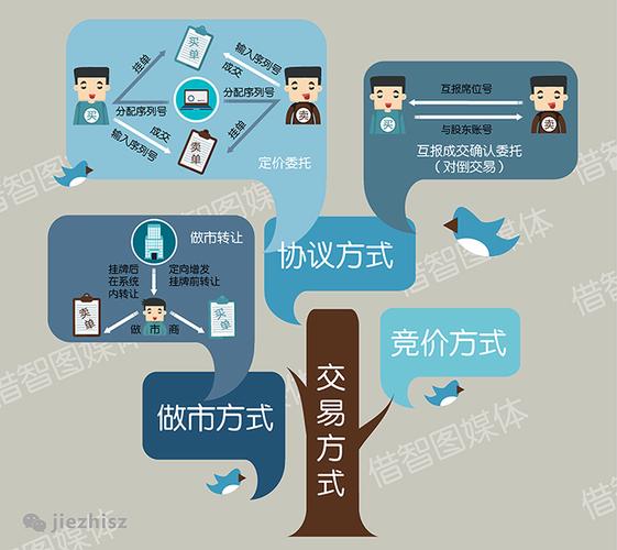 国内主板上市条件_中小板与新三板的区别_香港主板上市条件