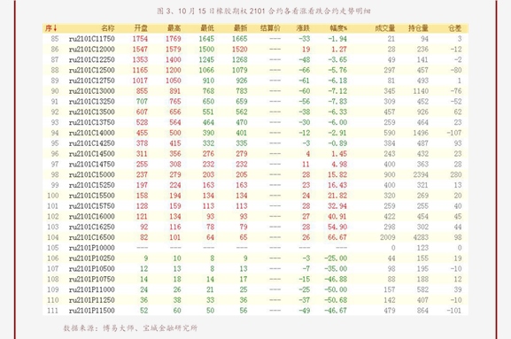 卖出看跌策略领跑期权策略