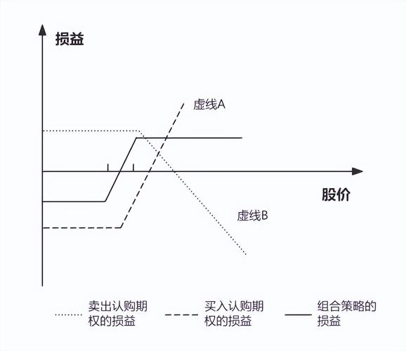 沪深300股指期权策略表现_看跌期权牛市套利_卖出看跌策略领跑期权策略