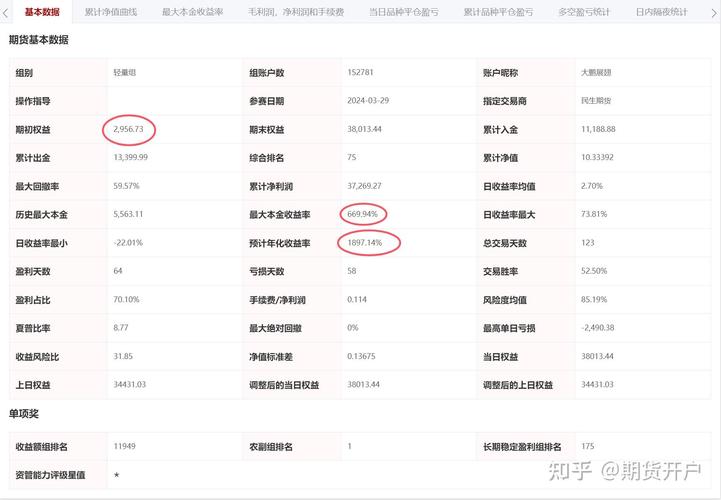 扬州期货投资神话_期货牛人50万变千万_炒期货的有赚钱