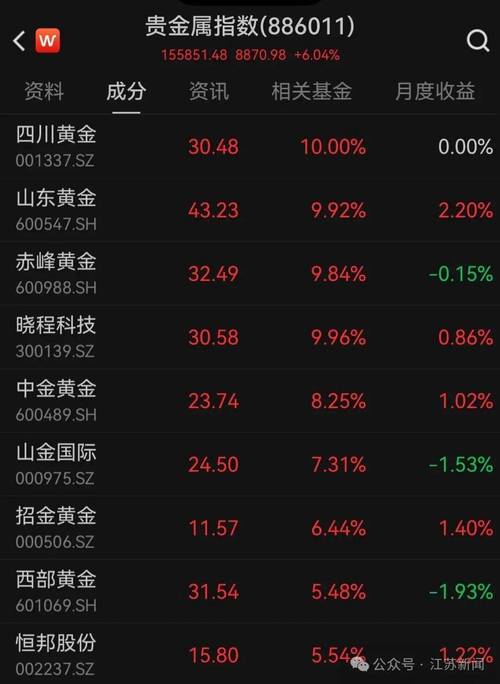 A股印花税减半政策_沪指开盘日_A股IPO再融资监管优化