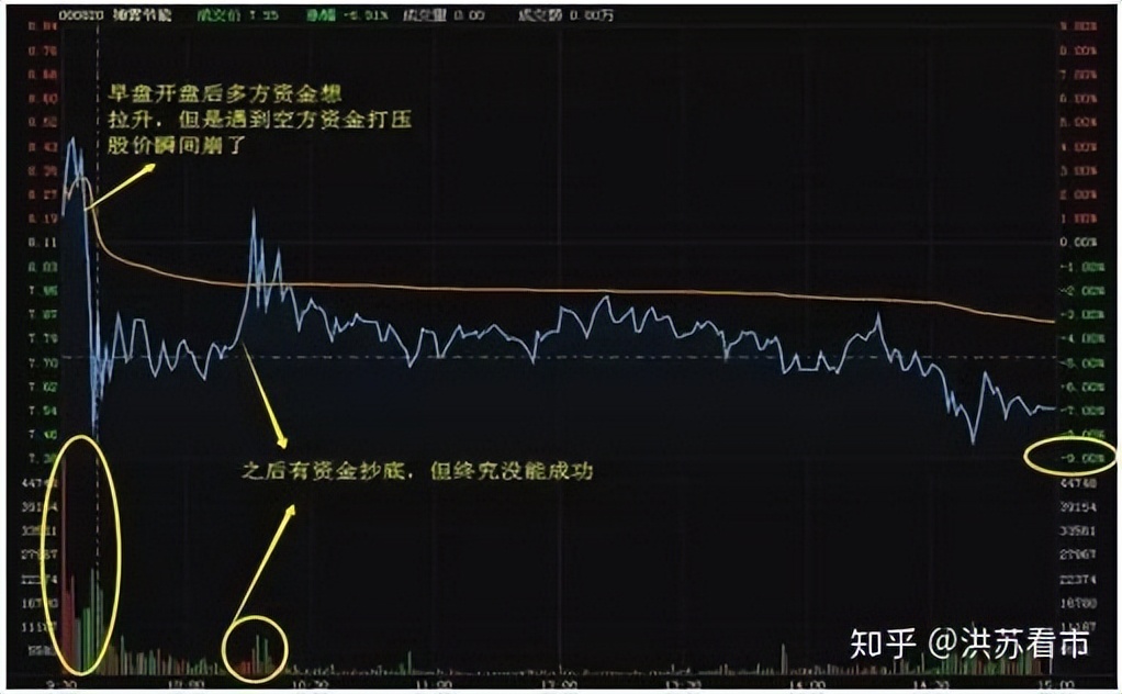 股票稳准狠策略_换手率选股技巧_换手率高放量