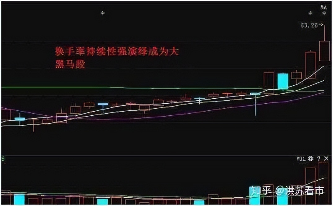 股票稳准狠策略_换手率选股技巧_换手率高放量