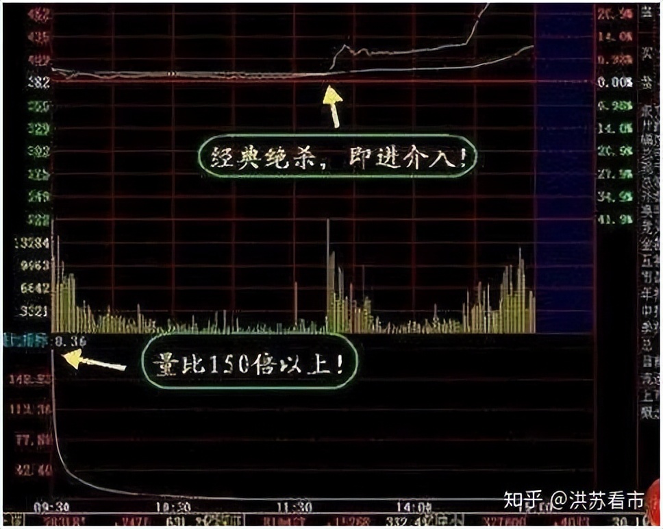 换手率高放量_换手率选股技巧_股票稳准狠策略