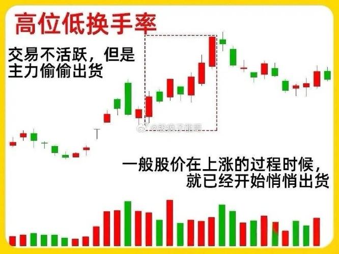 换手率高放量_换手率选股技巧_股票稳准狠策略