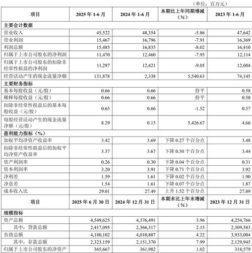 华夏银行2022年年报 营业收入净利润 资产质量转型_华夏银行个人信贷待遇