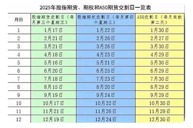 12月11日股指期货成交持仓龙虎榜_中国股指期货交易规则_股指期货交易时间
