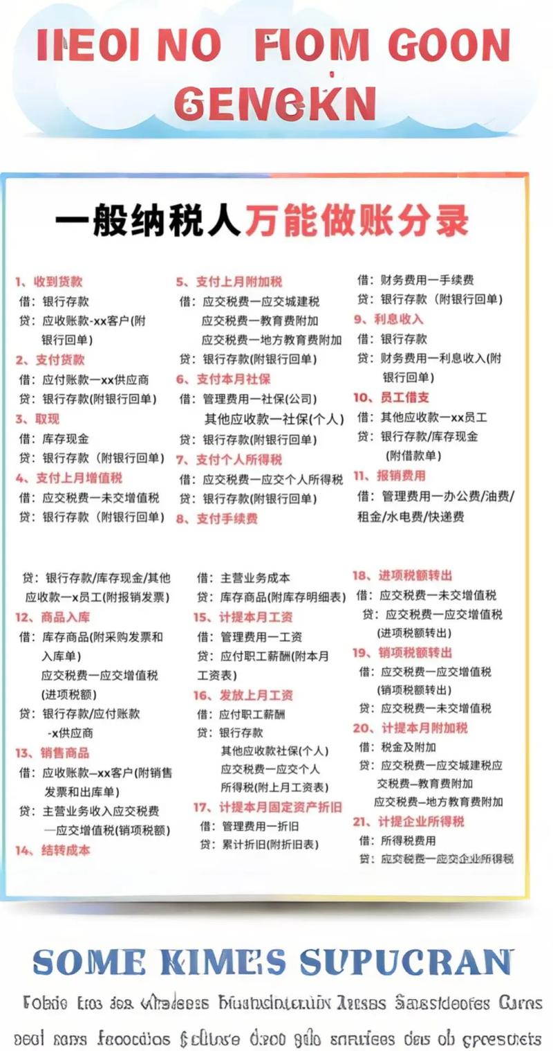 小规模纳税人年报怎么做_一般纳税人增值税账务处理_小规模纳税人增值税账务处理