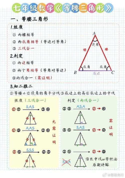 等腰三角形二推一模式应用_等腰三角形证明_面积法证明等腰三角形性质