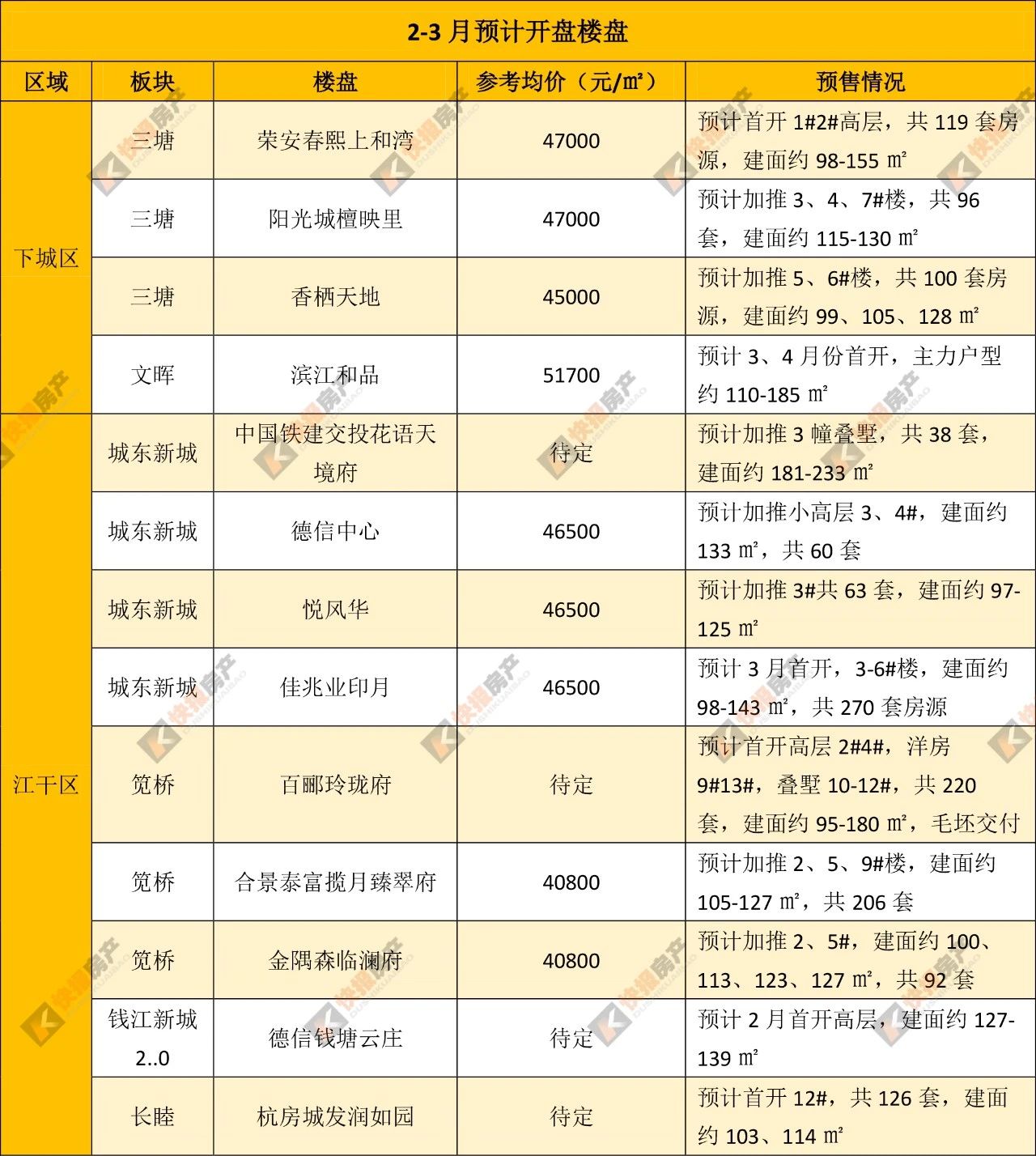 君品嘉品中签率_杭州红盘摇号结果_杭州摇号中签技巧