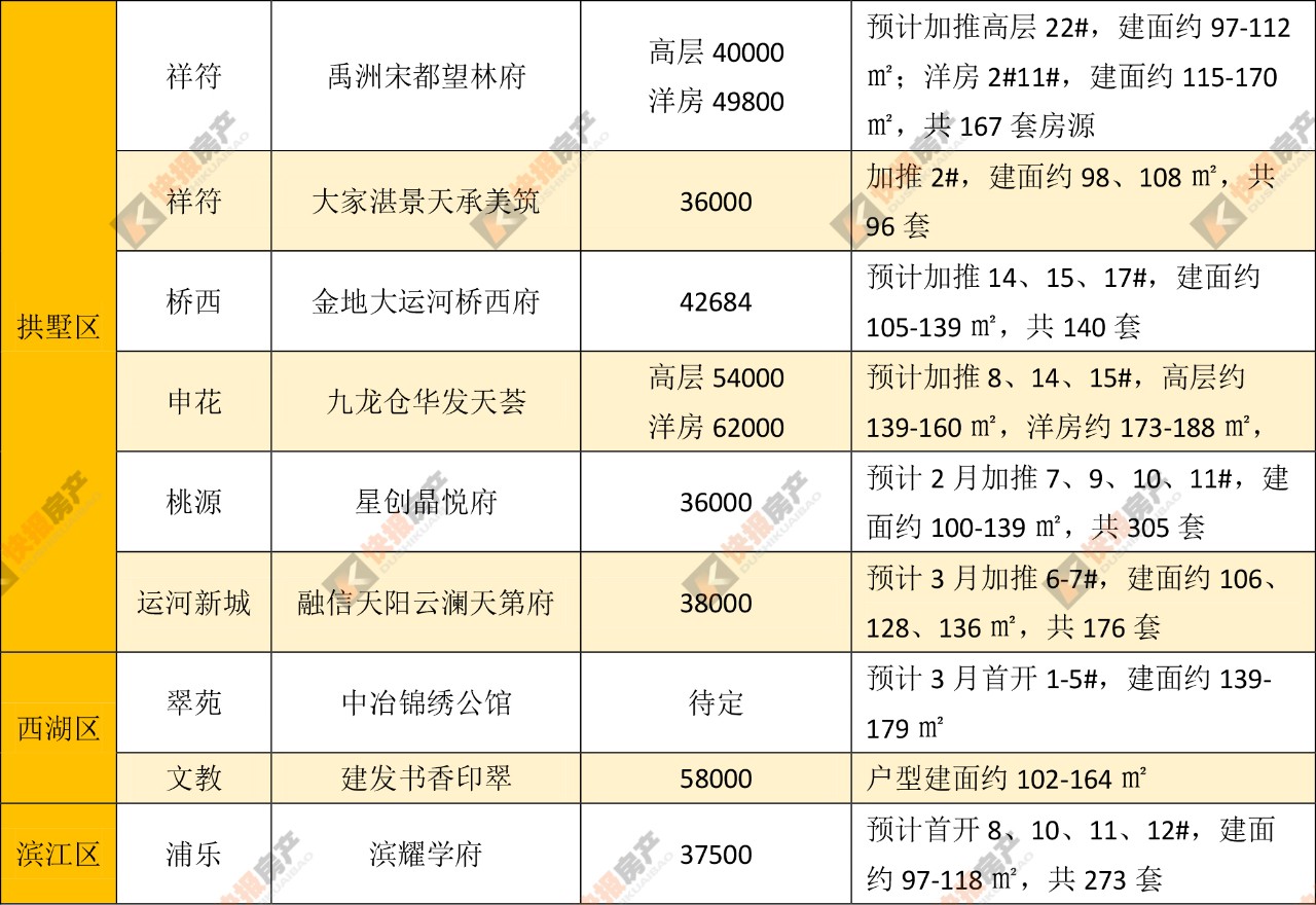 君品嘉品中签率_杭州红盘摇号结果_杭州摇号中签技巧