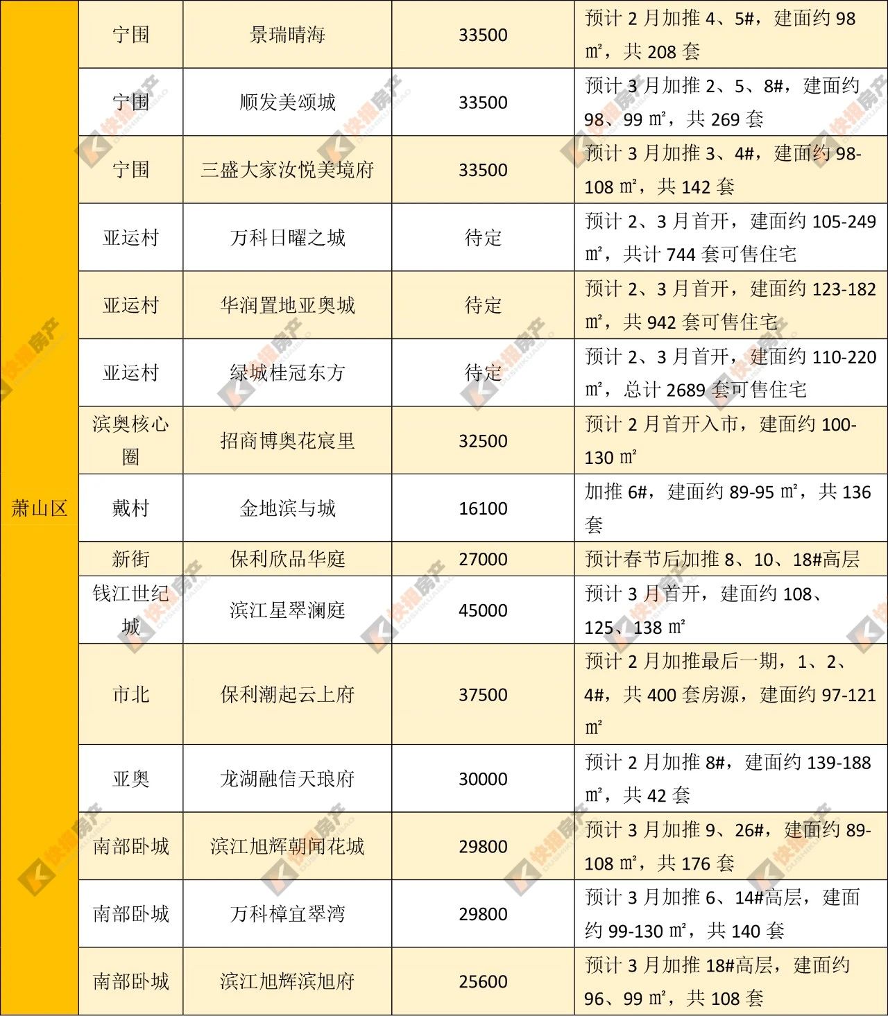 杭州摇号中签技巧_君品嘉品中签率_杭州红盘摇号结果