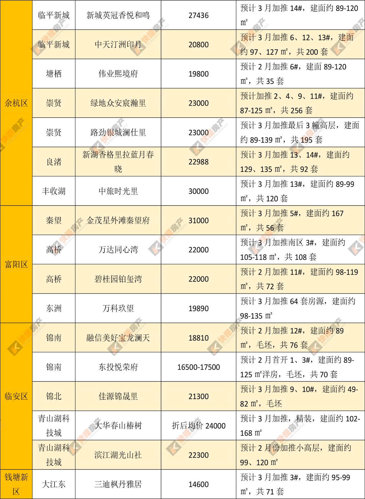 君品嘉品中签率_杭州摇号中签技巧_杭州红盘摇号结果