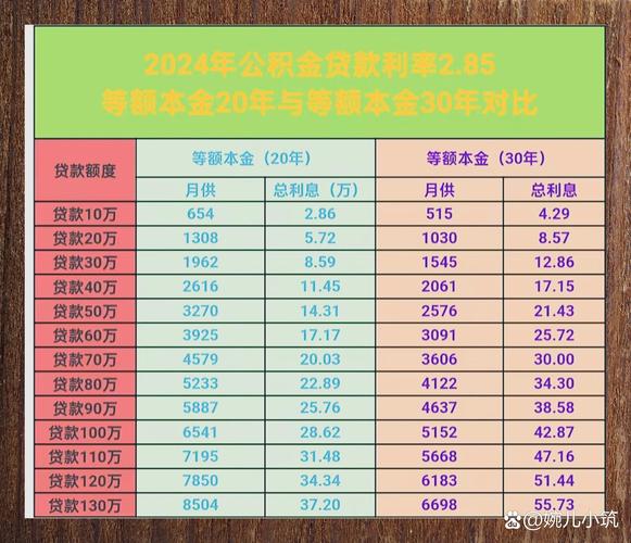 信贷人员_信贷产品设计与营销_信贷业务流程