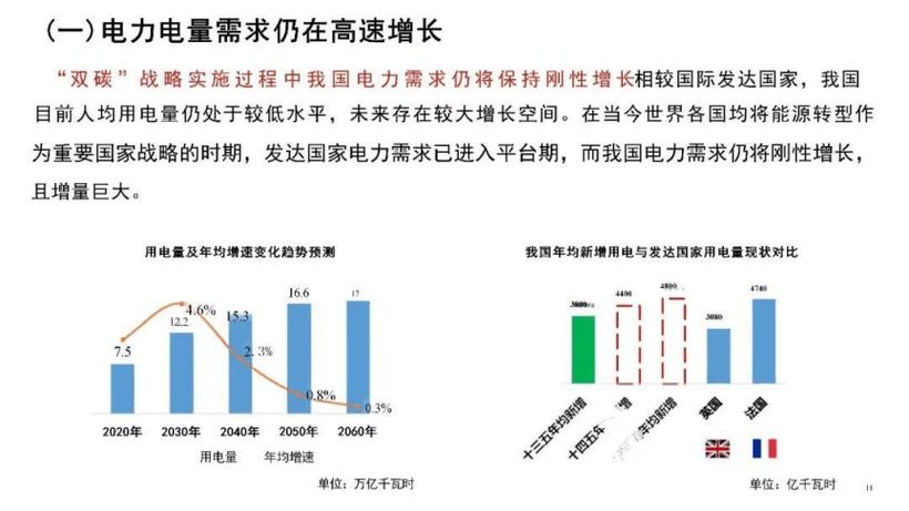 新降低各类客户用电成本915亿元_绿色电力低碳清洁_新型电力系统发展蓝皮书