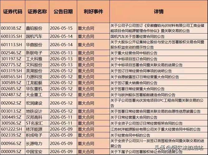 回购增持_龙头股集体行动_最纯的股民资源哪里买