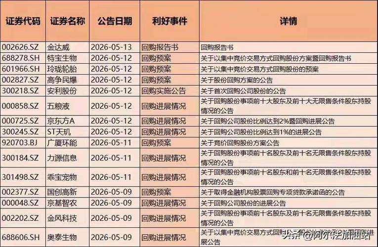 最纯的股民资源哪里买_龙头股集体行动_回购增持