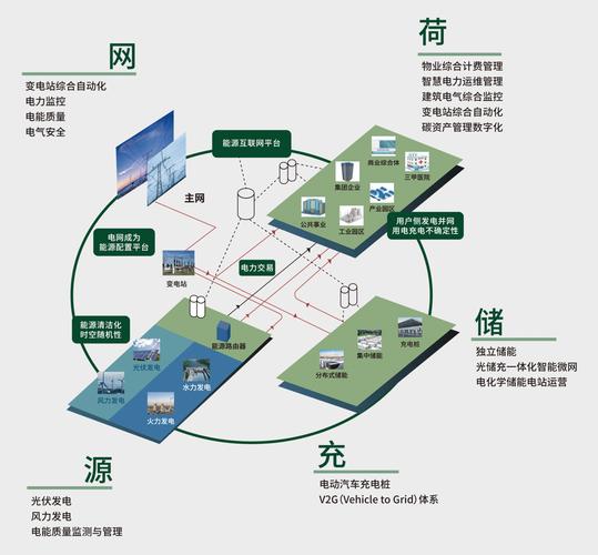 低压办电零投资政策_获得电力服务质量_新降低各类客户用电成本915亿元