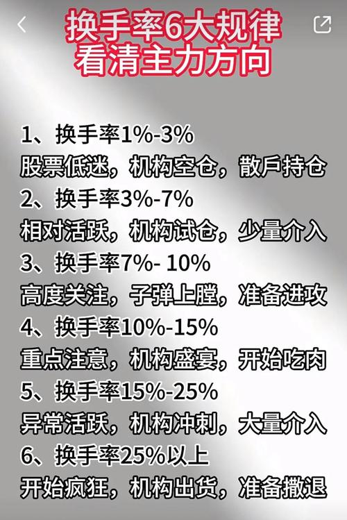 换手率高放量_25%换手率低位启动信号_25%换手率高位出货警报