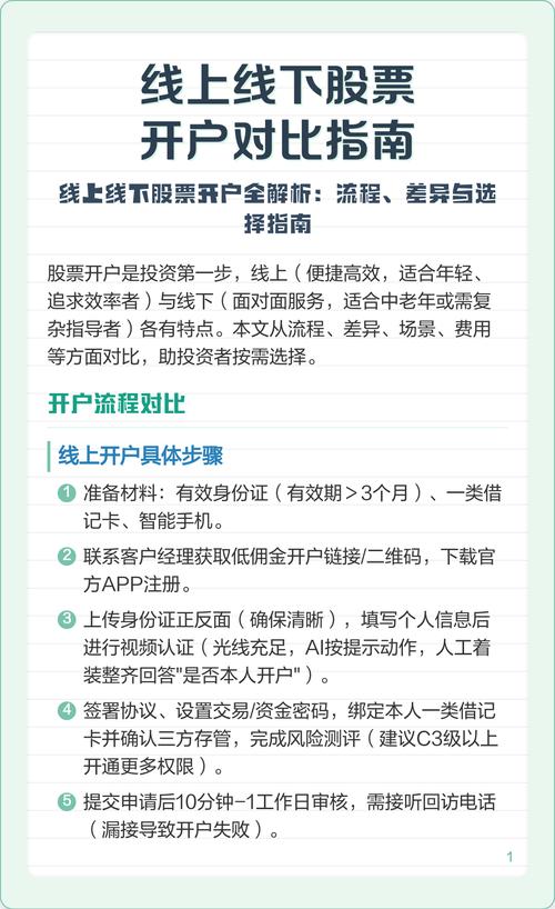 股票开户条件流程注意事项_线上线下开户对比_温州股票开户流程