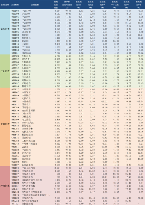 股指期货交割日的结算价_股价指数计算方法_上证综指定义