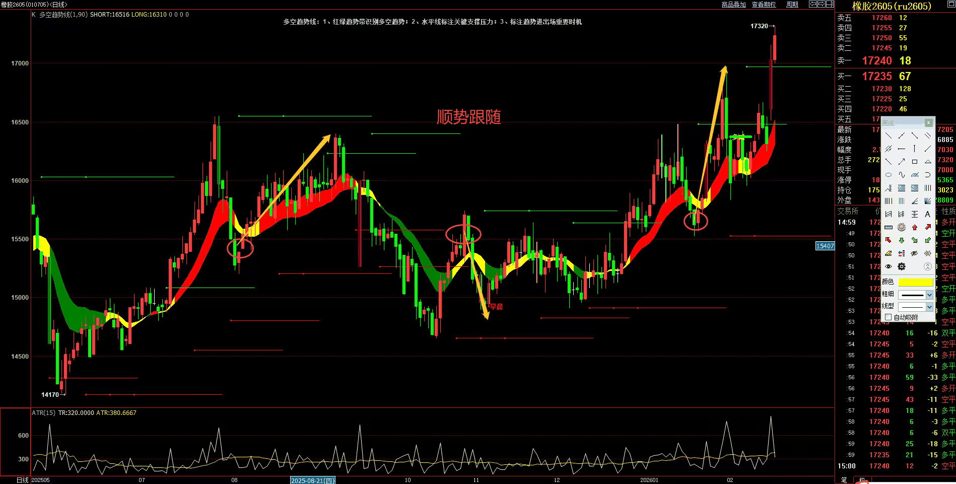 橡胶期货大周期突破_橡胶期货百度贴吧_橡胶期货顺势信号分析