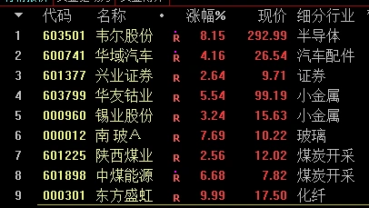 华域汽车 中欧基金 重仓股_华域汽车系统股份有限公司 股票代码