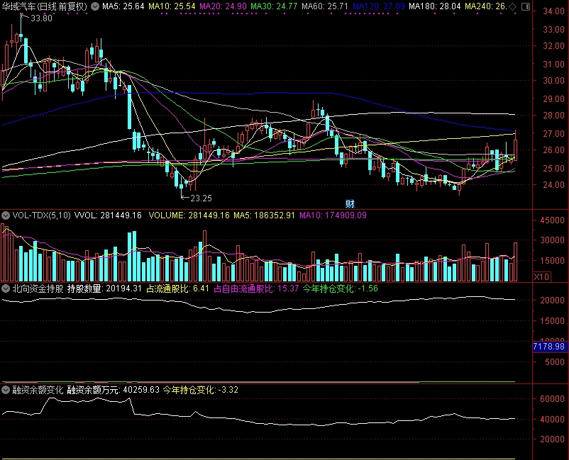 华域汽车系统股份有限公司 股票代码_华域汽车 中欧基金 重仓股