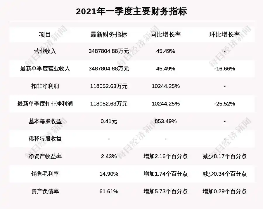 华域汽车系统股份有限公司 股票代码_华域汽车 中欧基金 重仓股