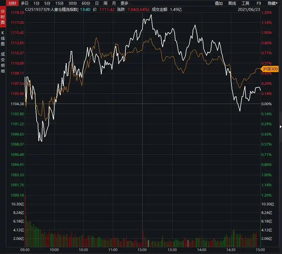 华域汽车 中欧基金 重仓股_华域汽车系统股份有限公司 股票代码