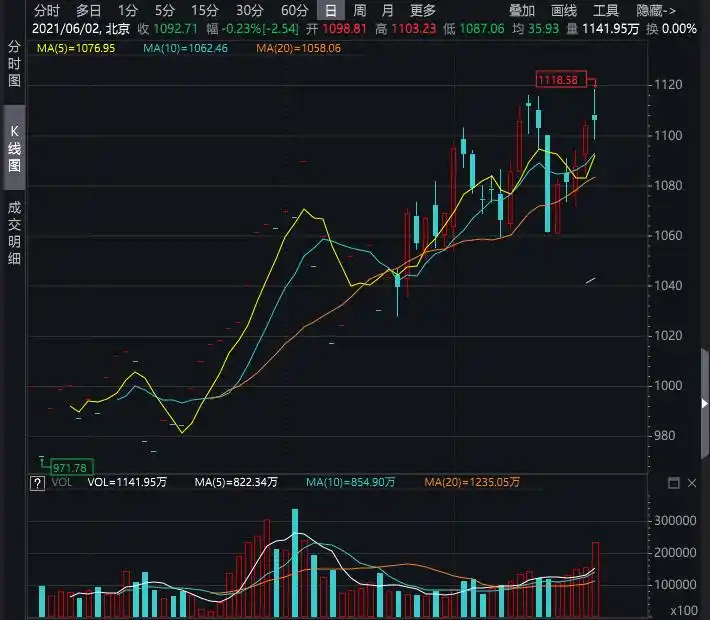 华域汽车 中欧基金 重仓股_华域汽车系统股份有限公司 股票代码