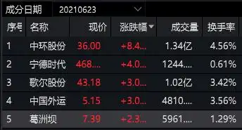 华域汽车系统股份有限公司 股票代码_华域汽车 中欧基金 重仓股