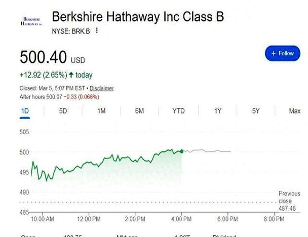 伯克希尔哈撒韦资本配置策略_上市公司被收购后股票怎么办_伯克希尔哈撒韦回购计划