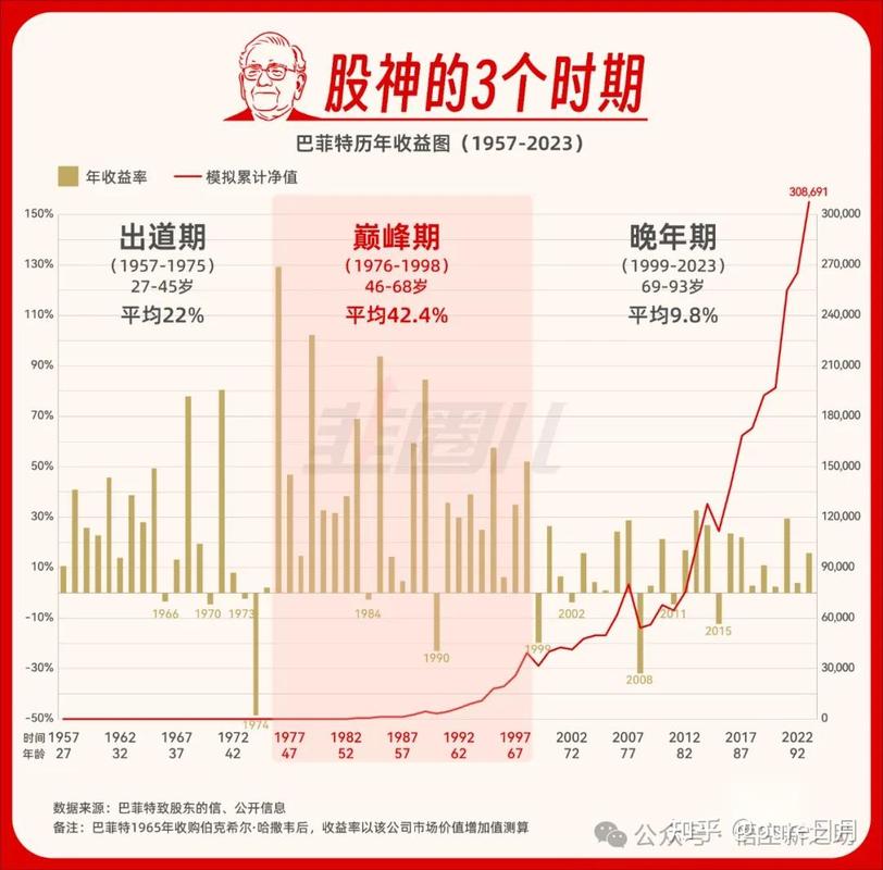 上市公司被收购后股票怎么办_伯克希尔哈撒韦回购计划_伯克希尔哈撒韦资本配置策略