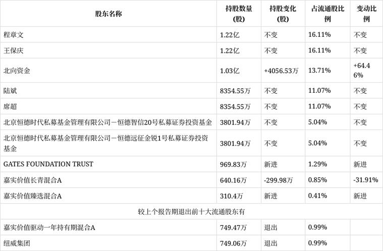 纽威集团减持股份数量_苏州纽威阀门股份有限公司首次公开发行股票招股意向书_纽威股份控股股东减持