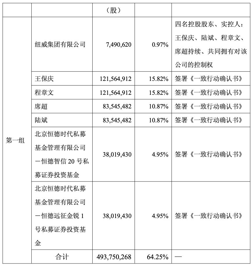 纽威集团减持股份数量_苏州纽威阀门股份有限公司首次公开发行股票招股意向书_纽威股份控股股东减持