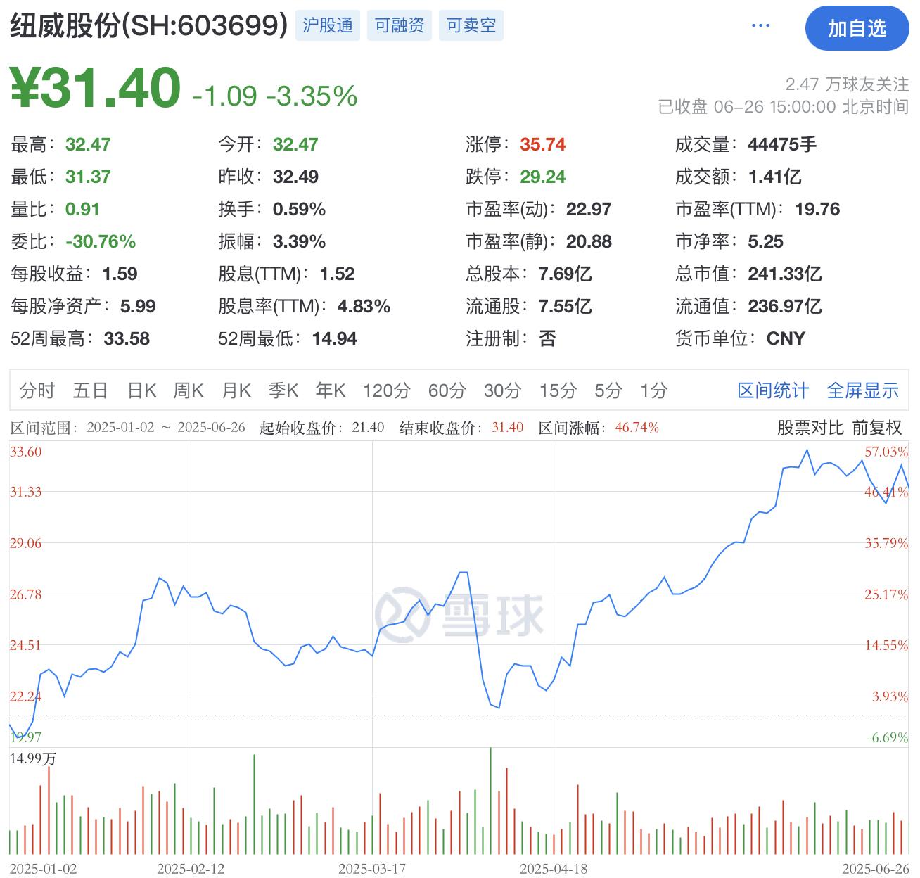 纽威股份控股股东减持_苏州纽威阀门股份有限公司首次公开发行股票招股意向书_纽威集团减持股份数量