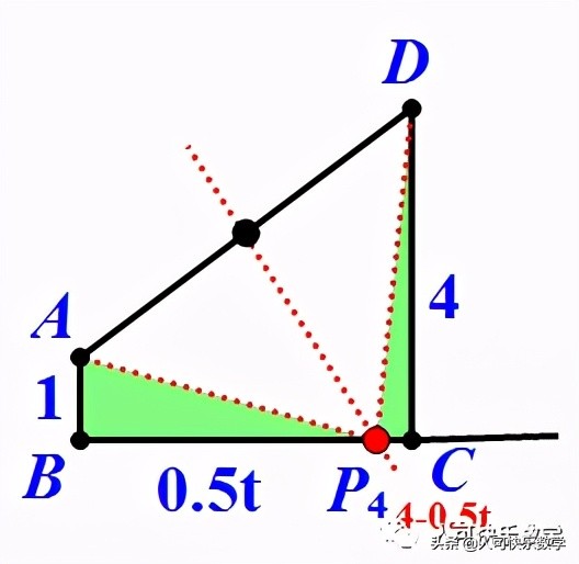 等腰三角形证明_等腰三角形画法_分类思想数学应用