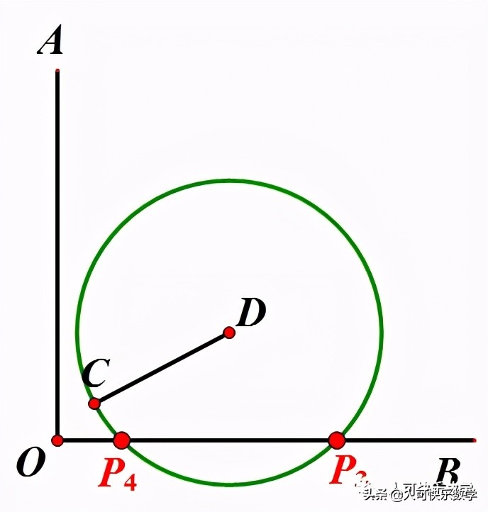 等腰三角形证明_分类思想数学应用_等腰三角形画法