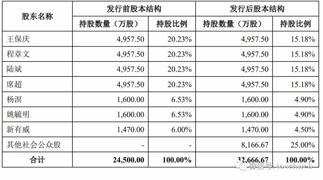 苏州纽威阀门股份有限公司首次公开发行股票招股意向书_纽威数控上市_纽威数控股票代码688697