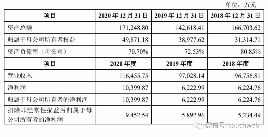 苏州纽威阀门股份有限公司首次公开发行股票招股意向书_纽威数控股票代码688697_纽威数控上市
