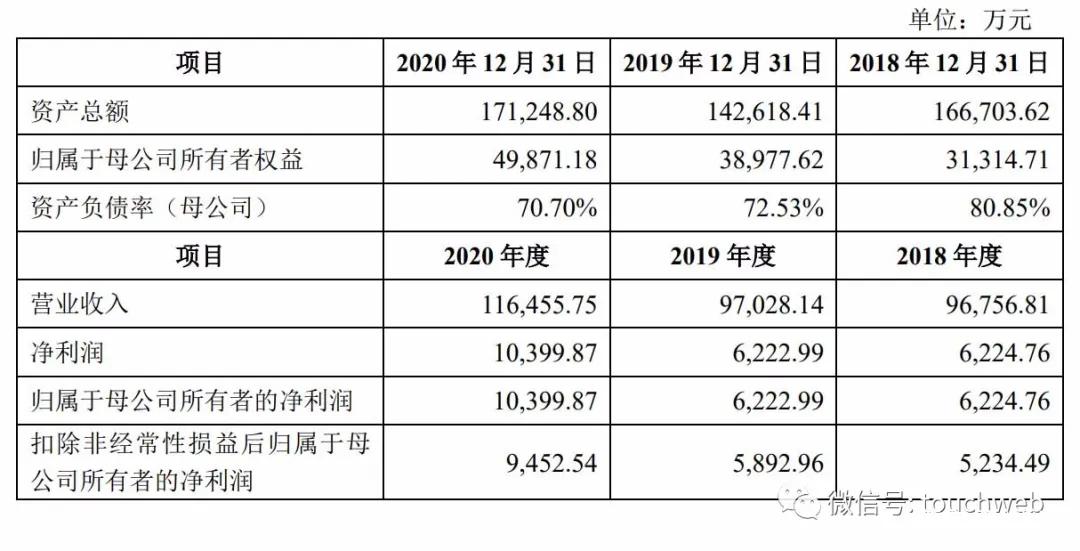 纽威数控股票代码688697_纽威数控上市_苏州纽威阀门股份有限公司首次公开发行股票招股意向书