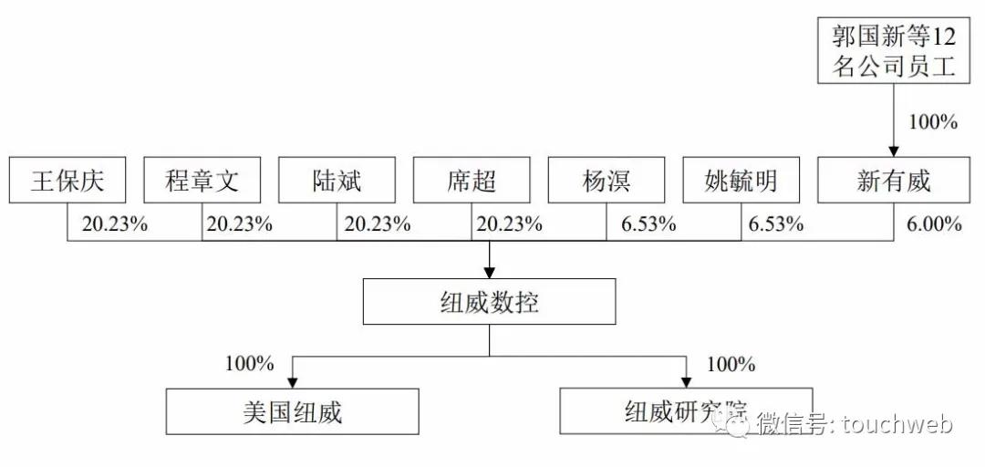 纽威数控股票代码688697_苏州纽威阀门股份有限公司首次公开发行股票招股意向书_纽威数控上市