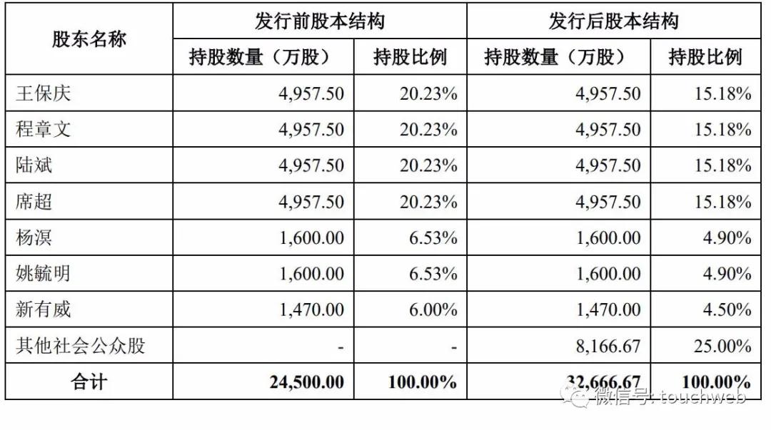 纽威数控股票代码688697_纽威数控上市_苏州纽威阀门股份有限公司首次公开发行股票招股意向书