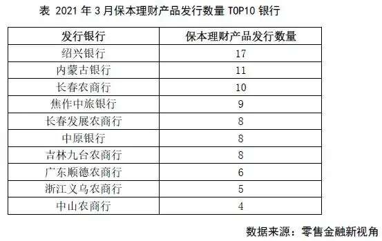 资管新规 保本理财产品 清零 国有行 股份行 城商行 农商行 发行量占比 期限 收益率_建行非保本理财产品